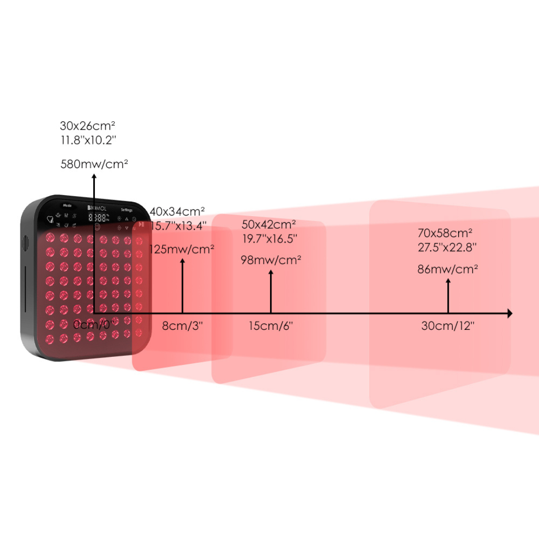LUX 320 | Red Light Therapy Panel