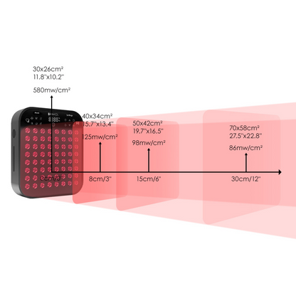 LUX 320 | Red Light Therapy Panel